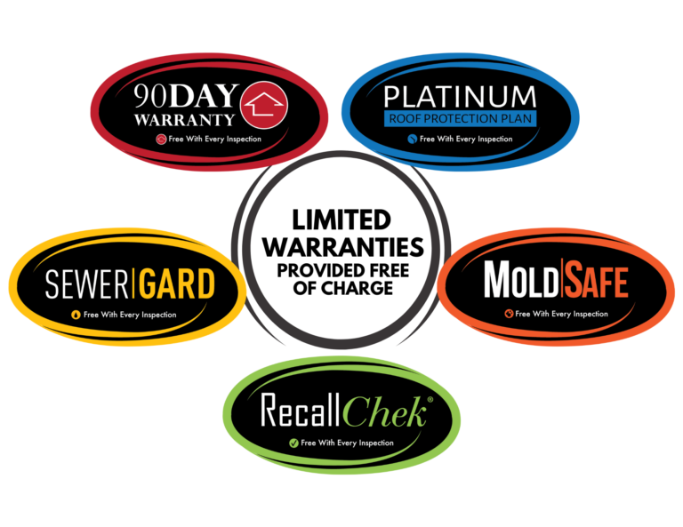 Combined promotion image featuring Platinum Roof Warranty, Sewer Gard, Mold Safe, and Recall Check, showcasing comprehensive protection and services